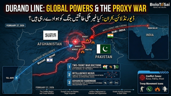 Analytical map showing Pakistan-Afghanistan border with intelligence connection lines from India and Israel on February 27, 2026