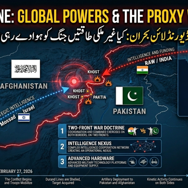 Analytical map showing Pakistan-Afghanistan border with intelligence connection lines from India and Israel on February 27, 2026