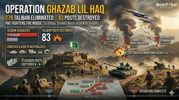 OPERATION GHAZAB LIL HAQ