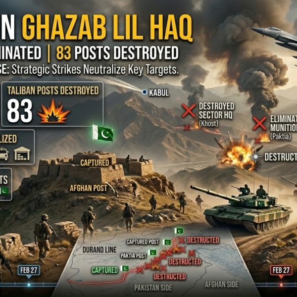 OPERATION GHAZAB LIL HAQ