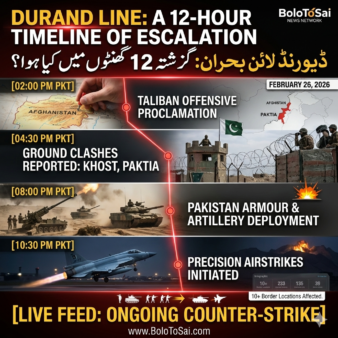 Infographic showing 12-hour timeline of Durand Line conflict on February 26, 2026